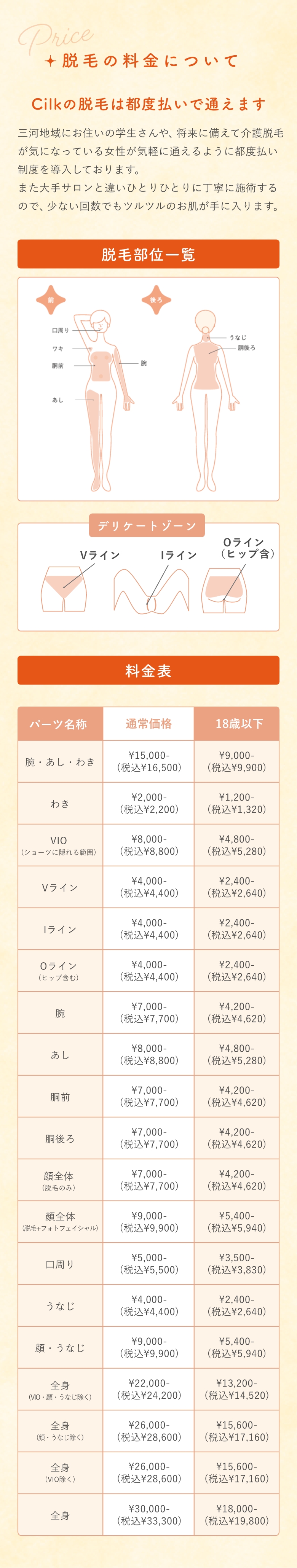 脱毛の料金について